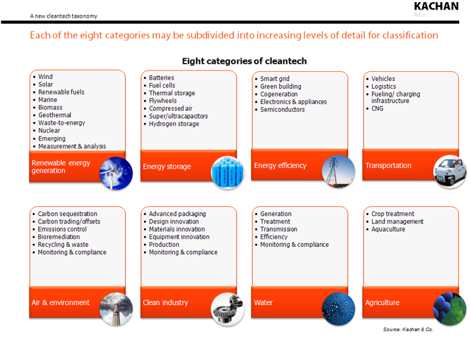Cleantech definition taxonomy (c) 2010 Kachan & Co.